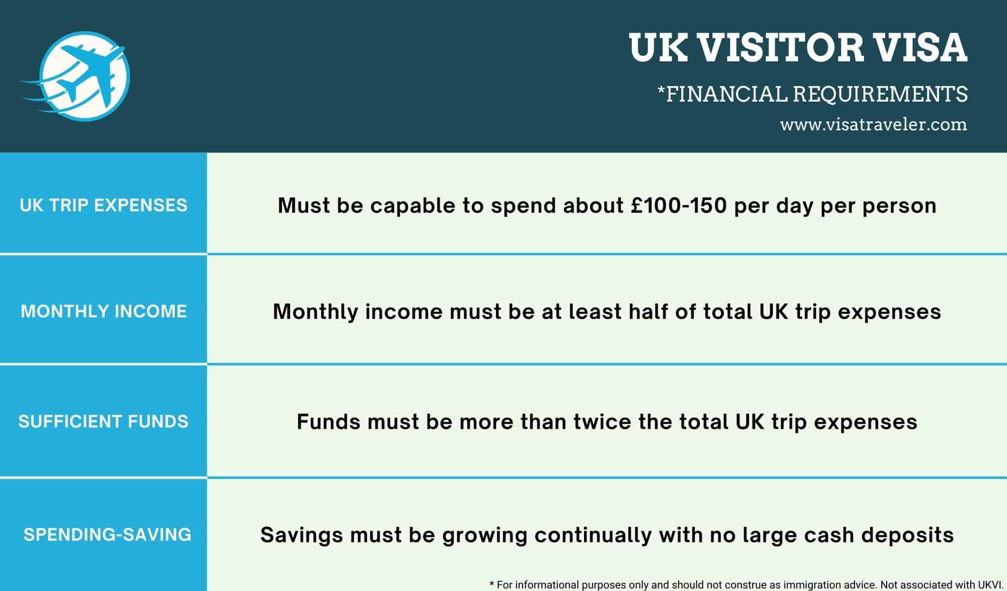 uk visit visa fee in pounds